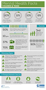 Children & Teens Mental Health Infographic by NAMI