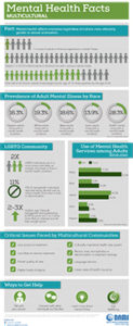 Multicultural Mental Health Facts Infographic by NAMI