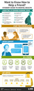 How to Help a Friend Infographic