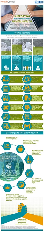 Supporting a Loved One - Mental Health Infographic by NAMI